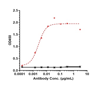 Anti-OSMR Reference Antibody (vixarelimab)