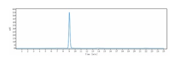 Anti-NGF / bNGF Reference Antibody (fasinumab)