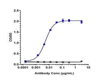 Anti-LIV-1 / SLC39A6 Reference Antibody (ladiratuzumAb)