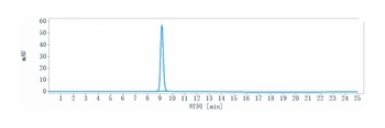 Anti-LAG3 / CD223 Reference Antibody (ieramilimab)