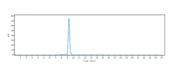 Anti-Integrin aV / ITGAV / CD51 Reference Antibody (abituzumab)