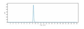 Anti-PCSK9 Reference Antibody (ongericimab)