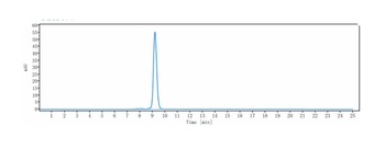 Anti-IL-23 Reference Antibody (LY2525623)