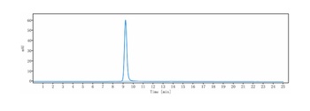 Anti-PCSK9 Reference Antibody (lodelcizumab)