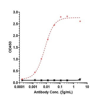 Anti-CD47 Reference Antibody (lemzoparlimab)