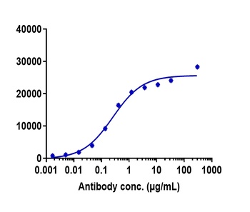 Anti-CD47 Reference Antibody (lemzoparlimab)
