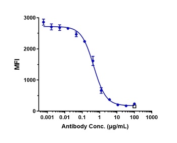 Anti-CD47 Reference Antibody (lemzoparlimab)