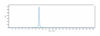 Anti-Sortilin / SORT1 Reference Antibody (latozinemab)