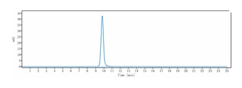 Anti-ERBB2 / HER2 / CD340 Reference Antibody (margetuximab)