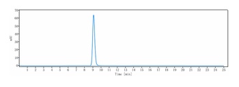 Anti-CTLA-8 / IL-17a Reference Antibody (vunakizumab)