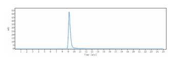 Anti-CTLA-4 / CD152 Reference Antibody (zalifrelimab)