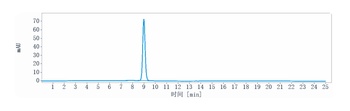 Anti-CLEC4C Reference Antibody (LFB patent anti-BDCA-2)
