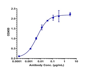 Anti-CEACAM6 / CD66c Reference Antibody (tinurilimab)