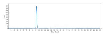 Anti-CDH1 / E-cadherin / CD324 Reference Antibody (Stem Centrx patent anti-Cadherin-1)