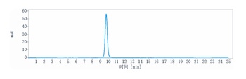 Anti-IL-25 Reference Antibody (Centocor patent anti-IL-25)