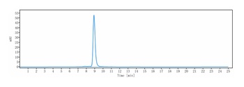 Anti-B7-H4 / VTCN1 Reference Antibody (Millennium patent anti-B7-H4)