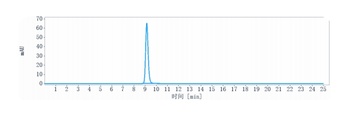 Anti-B7-H4 / VTCN1 Reference Antibody (alsevalimab)