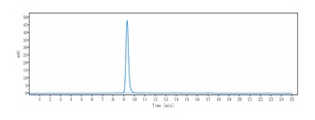 Anti-Complement C5aR1 Reference Antibody (avdoralimab)