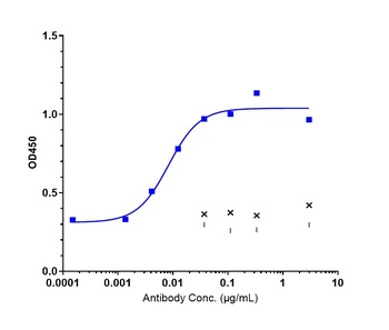 Anti-Complement C5aR1 Reference Antibody (avdoralimab)