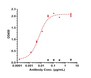 Anti-TREM1 / CD354 Reference Antibody (PY159)