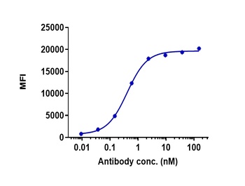 Anti-TREM1 / CD354 Reference Antibody (PY159)