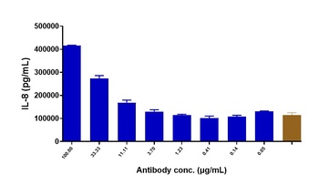 Anti-TREM1 / CD354 Reference Antibody (PY159)