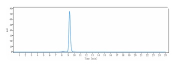 Anti-GPC1 / Glypican-1 Reference Antibody (Minomic patent anti-Glypican 1)