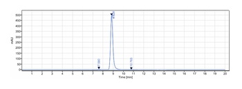 Anti-GREM1 / Gremlin Reference Antibody (Regeneron patent anti-GREM1)