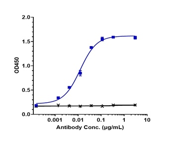 Anti-CSF2Rb / CD131 Reference Antibody (CSL311)