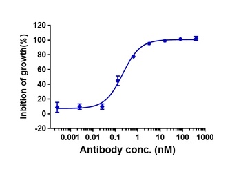 Anti-CSF2Rb / CD131 Reference Antibody (CSL311)