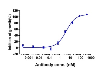 Anti-CSF2Rb / CD131 Reference Antibody (CSL311)