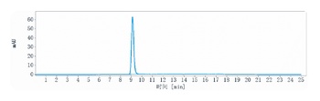 Anti-Complement C2 Reference Antibody (ARGX-117)