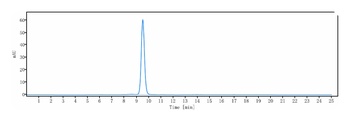 Anti-CALCRL / CGRPR Reference Antibody (erenumab)