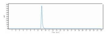 Anti-TNFRSF13C / BAFFR / CD268 Reference Antibody (ianalumab)