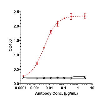 Anti-TROP2 Reference Antibody (sacituzumab)