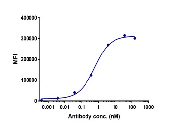 Anti-TROP2 Reference Antibody (sacituzumab)