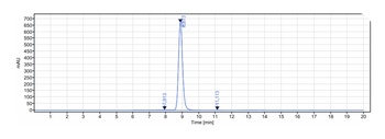 Anti-TNFRSF10A / TRAILR1 / CD261 Reference Antibody ( mapatumumab)
