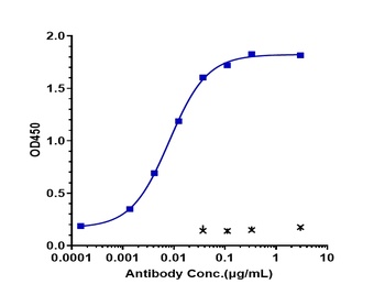 Anti-SEMA4D / CD100 Reference Antibody (pepinemab)