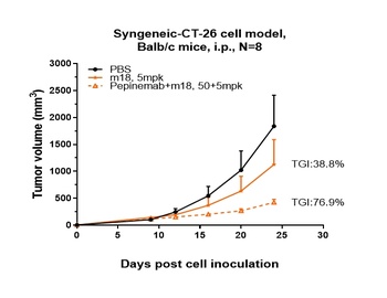 Anti-SEMA4D / CD100 Reference Antibody (pepinemab)