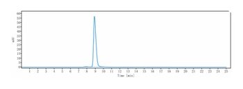 Anti-SOST / Sclerostin Reference Antibody (romosozumab)
