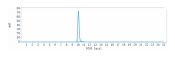 Anti-PVRIG Reference Antibody (GSK4381562)