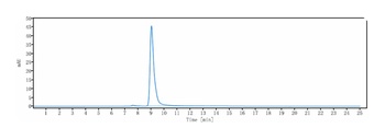 Anti-Mesothelin Reference Antibody (anetumab)