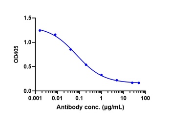 Anti-MASP2 Reference Antibody (narsoplimab)