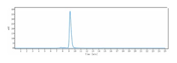 Anti-IL-4Ra / CD124 Reference Antibody (dupilumab)
