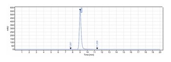 Anti-IL-2Ra / CD25 Reference Antibody (daclizumab)