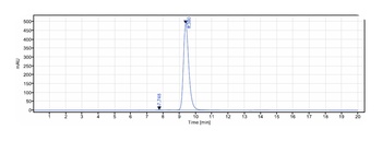Anti-IL-20Ra Reference Antibody (Cheng Kung U. patent anti-IL-20R1)