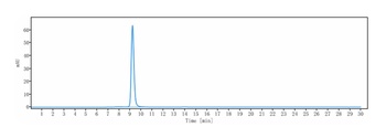 Anti-ICOS / CD278 Reference Antibody (feladilimab)