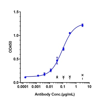 Anti-ICOS / CD278 Reference Antibody (feladilimab)