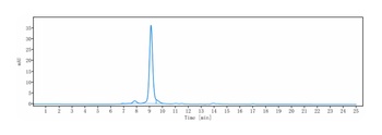 Anti-GREM1 / Gremlin Reference Antibody (UCB patent anti-Gremlin-1)