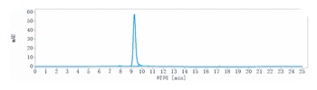 Anti-GPRC5D Reference Antibody (talquetamab)